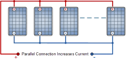 diagram of solar panels connected in parallel