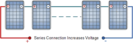 Diagram of four solar panels connected in series